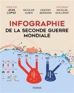 Infographie de la Seconde Guerre mondiale Éd. 2021