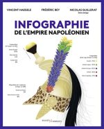 infographie napoleon